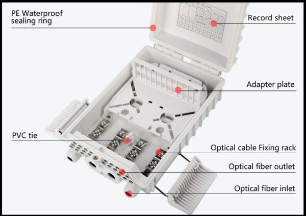 FDMB-4-24P 4 inlet 24 out Fiber Optic Distribution Box - Image 2