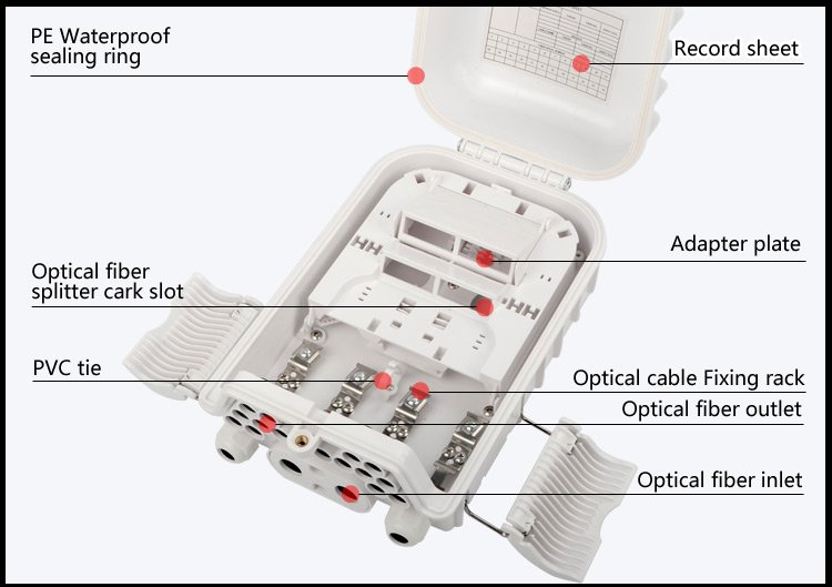FDMB-4-16YP 4 inlet 16 out Fiber Optic Distribution Box - Image 2