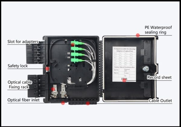 FDB-16ET-1 Fiber Optic Distribution Box - Image 2