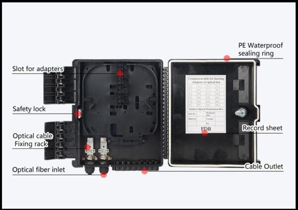 FDB-16E-1 Fiber Optic Distribution Box - Image 2
