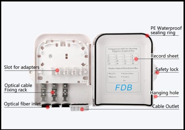 FDB-8E  Fiber Optic Distribution Box - Image 2