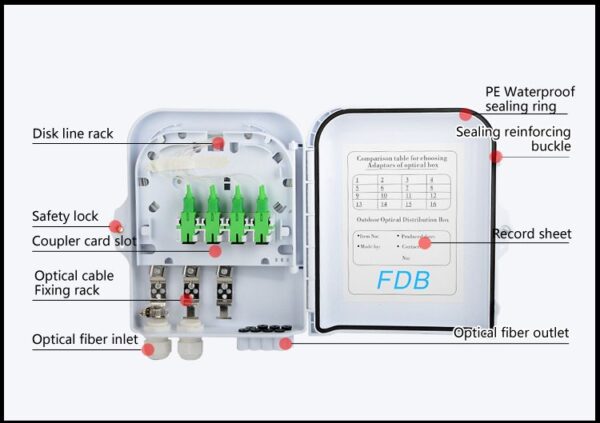FDB-8L Optical Fiber Distribution Box - Image 2