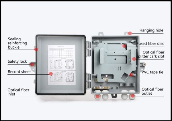 Fiber Optic Distribution Box FDB-24S - Image 2