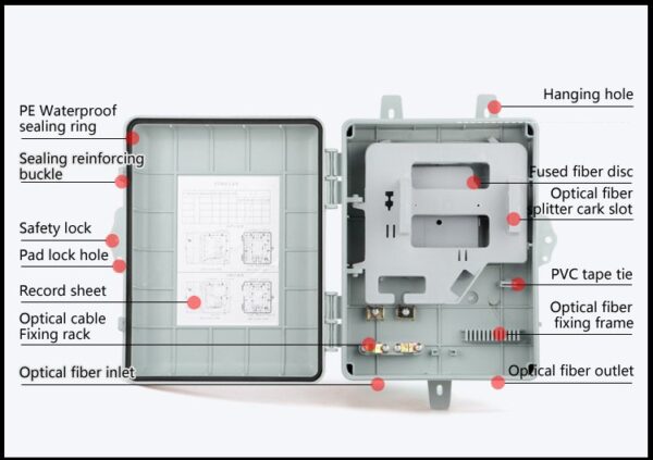 Fiber Optic Distribution Box FDB-24C - Image 2