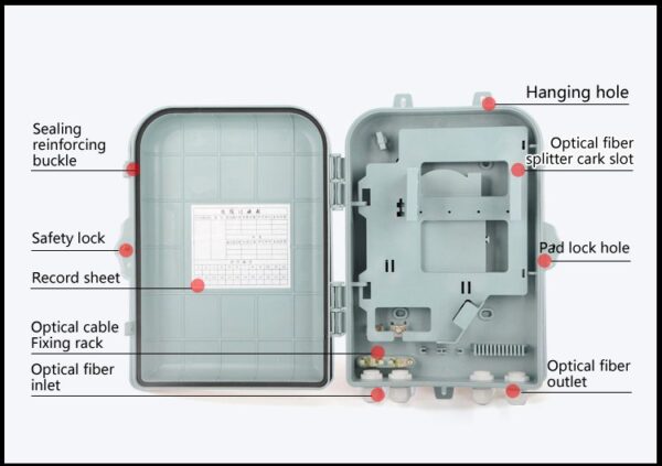 Fiber Optic Distribution Box FDB-24L - Image 2