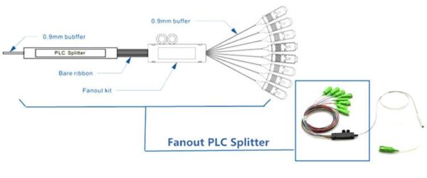 PLC Splitter fan out type - Image 2